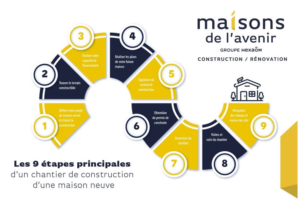 Construction de maison individuelle : étapes, conseils et inspirations